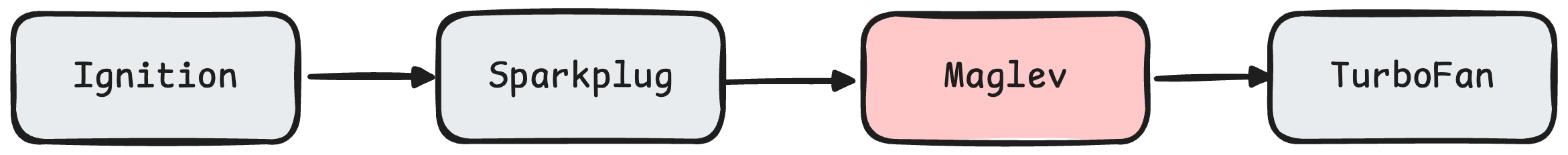 v8-diagram-2