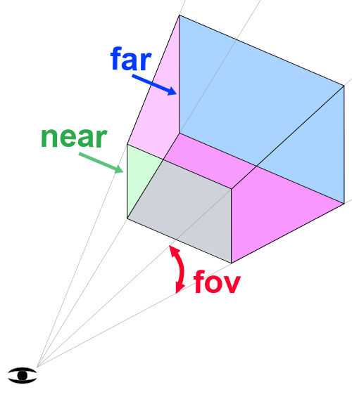 Perspective Camera Frustum